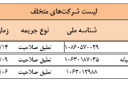 سه شرکت پیمانکار خاطی در سایت سازمان مدیریت وبرنامه ریزی استان کرمان معرفی شدند